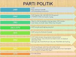 Barisan rakyat jati sarawak (barjasa) e. Permuafakatan Politik Dalam Konteks Hubungan Etnik Di Malaysia