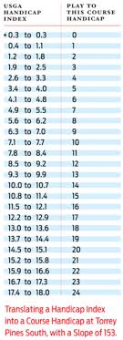 35 comprehensive ghin conversion chart