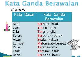 5.2.1 memahami dan menggunakan kata ganda penuh, kata ganda penuh berimbuhan dan kata ganda majmuk dengan betul mengikut konteks. Contoh Contoh Marilah Belajar Bersama