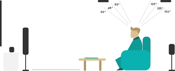 Simply add the number of ceiling mounted speakers being installed to the old surround sound standard. Your Comprehensive Guide To Dolby Atmos Wired Store