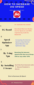 How To Increase Jio Speed 2020 Internet Speed Master App Net Speed