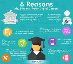 Top 6 Reasons Why Students Prefer Digital Content E Learning Infographics Digital Content Learning Technology Educational Infographic