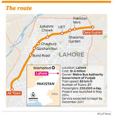 Pakistan Gets Its First Metro Train Service Pakistan Gulf News