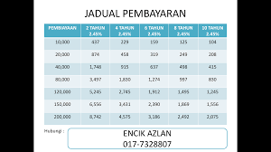Bank muamalat menyediakan pelbagai jenis produk untuk memenuhi syarat pembiayaan peribadi anda (pinjaman peribadi). Pembiayaan Peribadi Cash I Bank Muamalat Posts Facebook