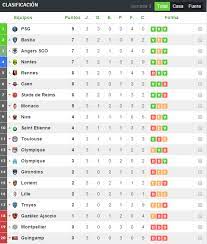 Check spelling or type a new query. Liga Francesa Clasificacion Por Que Todos Los Jugones Sonrien Igual