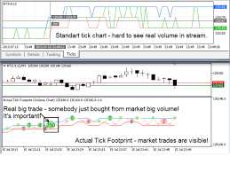 Buy The Actual Combo Depth Of Market And Tick Volume Chart