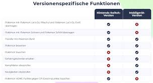 Pokémon bank is an application and service that will allow you to deposit, store, and manage your pokémon in private boxes on the internet. Pokemon Home Konkrete Details Zu Preisen Funktionen Und Kompatibilitat Jpgames De