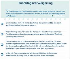 Leider weiß ich nicht, wie ich einen antrag auf eine vollstreckbare ausfertigung an das ag mayen formulieren soll, da hier. Was Passiert Beim Zuschlag Einer Zwangsversteigerung Wohnung Com Ratgeber