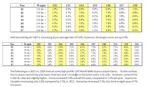 afms white paper assessment of 2014 ups rate