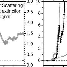 Some work better than others and many options are available today to make them safer and easier to use. Pdf Open Photoacoustic Sensor As Smoke Detector