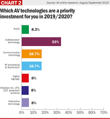 Av Mag Aug Sept19 Research Chart 2 Av Magazine