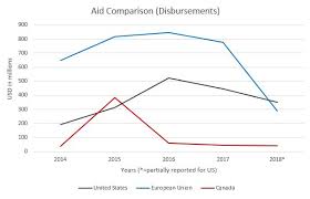 Not Contributing Enough A Summary Of European Military And