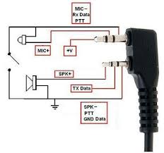 Technical Baofeng Pofung Uv5r Uv82 Uv82x