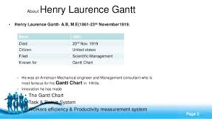 The Gantt Chart