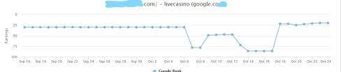 Google Rider S Impact In Casino Niche Https Www Blackhatworld Com Seo Lady Gaga Halloween Offer Marketing Topics Social Media Advice Lady Gaga Halloween