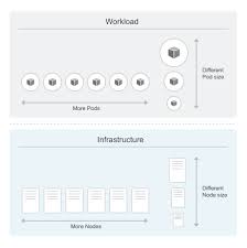 The company offers a range of online insurance products, including travel, lifestyle protection, and guest personal accident insurance products. Best Practices For Running Cost Optimized Kubernetes Applications On Gke