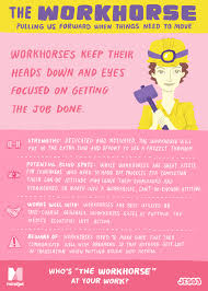 نتیجه جستجوی لغت [workhorses] در گوگل