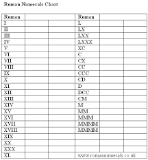 roman numerals chart table of equivalent numbers