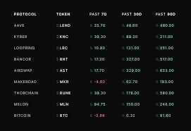 Dydx Trader Insights 1 Dephi Alpha