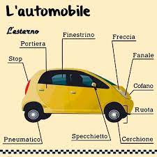 Tutte Le Parti Di Una Macchina Get Images