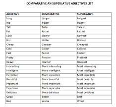 Rosana S English Blog Comparatives And Superlatives Chart