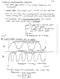 Chemistry Notes Electromagnetic Radiation Chemistry Notes Electromagnetic Spectrum Chemistry