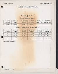 Apollo 12 Flown Lunar Landing Site Landmark Maps