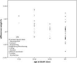 We have coupled a sunset laboratories organic and elemental carbon (oc/ec) analyzer to a cavity ringdown. How Bone Degradation Age And Collagen Extraction Methods Affect Stable Isotope Analysis Springerlink