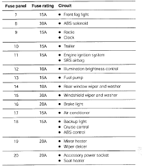 2004 Dodge Ram 1500 Tail Light Wiring Diagram from www.subaruoutback.org