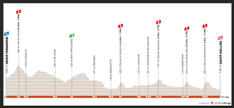 It's crazy that the dauphiné starts the same day as the giro ends, but at least we won't have a giro hangover to worry about. Dyaagbm7gqd9nm