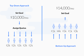 Researchers choose these individuals according to specific traits or qualities. What Are Sales Quotas And Why Does Your Sales Team Need Them Propeller Crm Blog