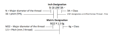 The bolt depot has some excellent charts that you can print off for both imperial and metric fasteners, as well as nuts and washers. What Straight Threads Do I Need Air Way Manufacturing