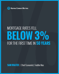 Mortgage Rates Are The Lowest They Ve Ever Been You Can Buy So Much More House For Your Budget Now Than Last We Mortgage Rates Mortgage Current Mortgage Rates