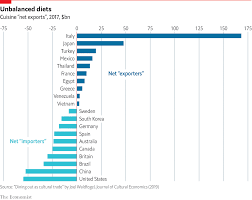 Which Countries Dominate The World S Dinner Tables World Global Recipes Country