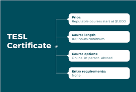 Read student reviews and compare prices for 36 courses at english schools in malaysia. Tefl Certification Guide 2021 Everything You Need To Know Teach Away