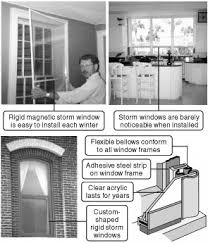 The less expensive option is to use the window insulation kit and install it on the backside of the frame. 563 Attractive Reusable Rigid Storm Window Kits Are Simple To Install