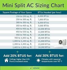Btu Cooling Chart Air Conditioner Evibiw Info