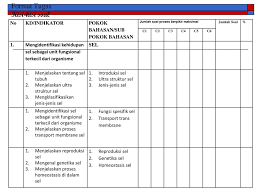 Contoh soal hafalan/ingatan (recall) c1 jenjang ini meliputi kemampuan menyatakan kembali fakta, konsep, prinsip, prosed ur yang telah dipelajari oleh siswa. Evaluasi Hasil Belajar Tim Pelatihan Dan Pengembangan Pendidikan P3 Ppt Download