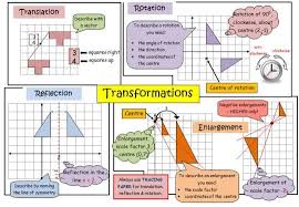 Transformations Transformations Math Gcse Math Translations Math
