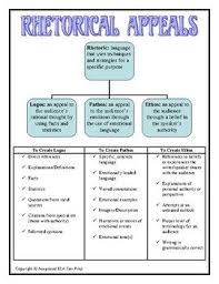 This Rhetorical Analysis Pack Is Helpful For Students Who Need Assistance With Creating Thesis Rhetorical Analysis Rhetorical Appeal Rhetorical Analysis Essay