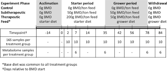 It features a camel wandering in the desert.did you know the humps on his back could store fat so that he can go in the desert without food and water? In Feed Bacitracin Methylene Disalicylate Modulates The Turkey Microbiota And Metabolome In A Dose Dependent Manner Scientific Reports