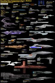 spaceship scale infographic alien spaceship central