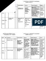 Dalam pembelajaran juga ada tujuan, materi pembelajaran, strategi, dan evaluasi sebagai kuran keberhasilan pembelajaran. Rancangan Pengajaran Dan Pembelajaran Semester English English Language Human Communication