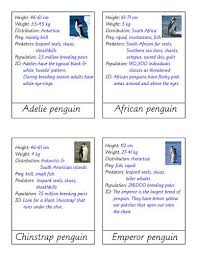Berikut tutorial cara daftar sbobet: Penguin1 Info Penguin Facts Penguins Penguin Activities