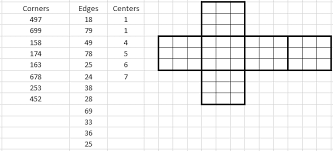 A blank 3x3 rubik's cube, ideal for personalising your own cube or adding the stickers manually. Blank Rubik S Cube Blank White Rubics Cube Mock Up Isolated Premium Photo Many Formats And Settings Are Available Coraliej4r Images