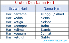 By adminposted on february 24, 2021march 1, 2021. 1 Tahun Berapa Bulan Berapa Minggu Berapa Hari Ukuran Dan Satuan