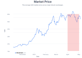 At this rate, it may even double again in 2018. Blog Coin Atm Radar Bitcoin Atm Map Find Locations Easily