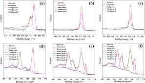 Cukup lihat saja processor smartphone yang digunakan. Mechanism Of Surface Uranium Hydride Formation During Corrosion Of Uranium Npj Materials Degradation