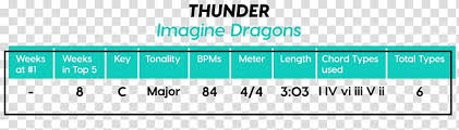 music guitar chord song chord chart imagine dragons