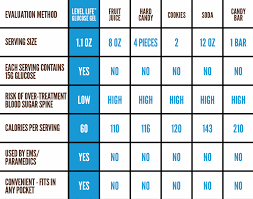 Explanatory Normal Blood Sugar Non Diabetic Normal Blood